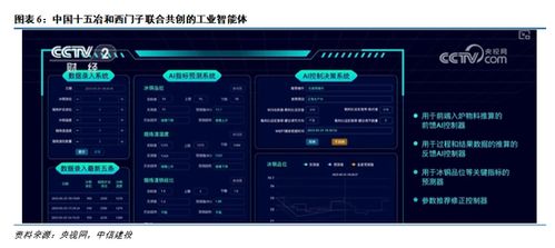 中國制造新突破 工業(yè)軟件浪潮下的計算機系統(tǒng)服務(wù)機遇