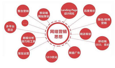 網絡營銷工作 機遇與挑戰并存