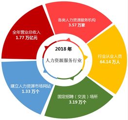 2019人力資源服務(wù)機(jī)構(gòu)品牌百?gòu)?qiáng)榜單揭曉 互聯(lián)網(wǎng)銷售領(lǐng)域的新勢(shì)力