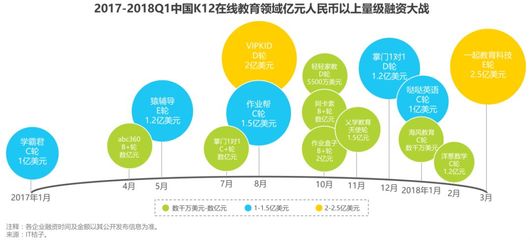 在線教育行業(yè)現(xiàn)狀與多維度評價(jià)